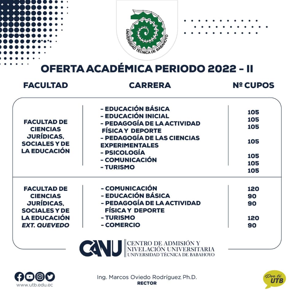 Oferta Académica Periodo 2022 Ii Vicerrectorado Académico Utb